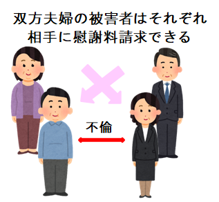 双方が慰謝料請求できる様子
