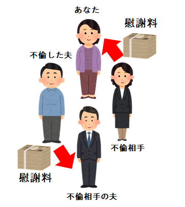 追加請求できない