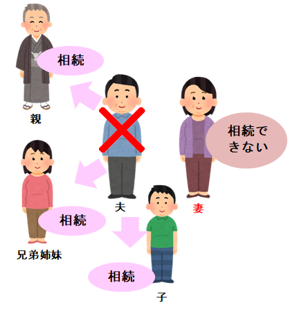 事実婚の相続