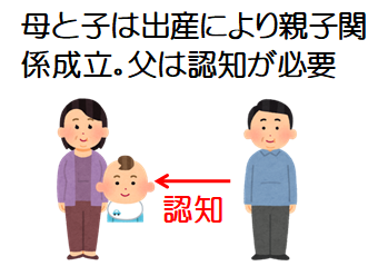 認知