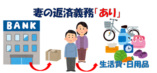 日用品に使っていた場合