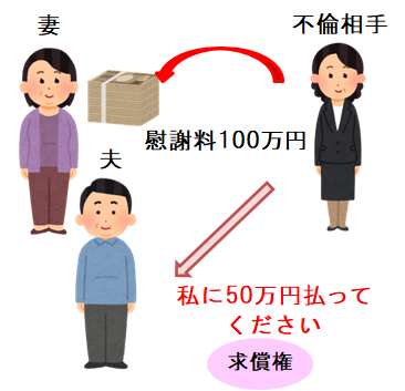 誓約書を捨てる人