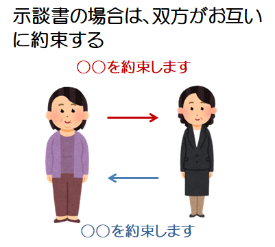 示談書イメージ