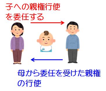 親権行使の委任