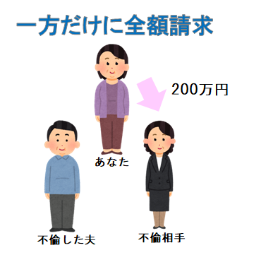 一方だけに全額