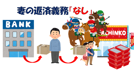 ギャンブルに使っていた場合