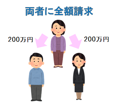 両者に全額