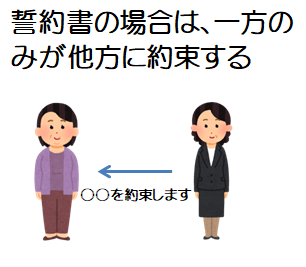 誓約書のイメージ
