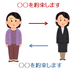 契約書のイメージ