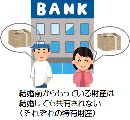 結婚後に築いた財産