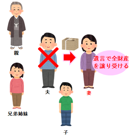 遺言で全財産を譲り受ける