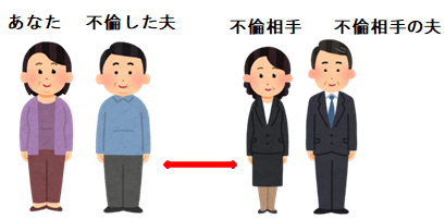 ダブル不倫の登場人物